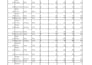 do data cleaning and formating